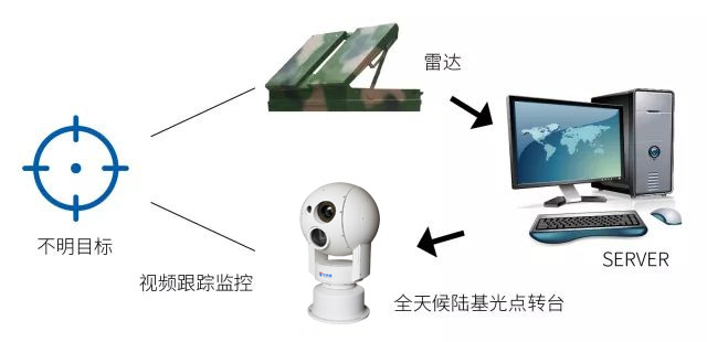 草原火災(zāi)視頻監(jiān)控云臺(tái)攝像機(jī)，為草原防火提供有力的科學(xué)依據(jù)